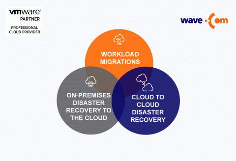 cloud availability